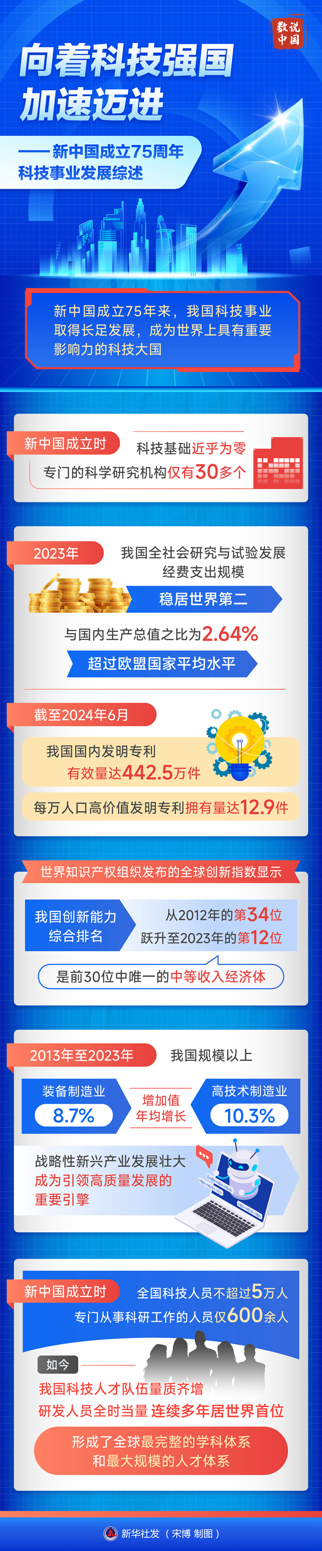 上一篇