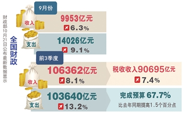 政府为什么要对gdp做季度调整_房企资金状况已转好 四季度房价保持基本平稳(3)