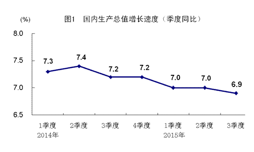 发达国家gdp增速走势图_我们离发达国家还有多远 GDP高增长真相