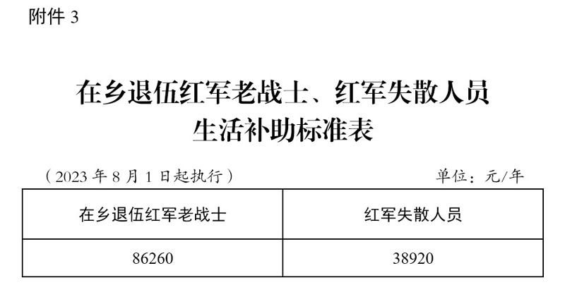 2023年版在乡退伍红军老战士、红军失散人员生活补助标准表