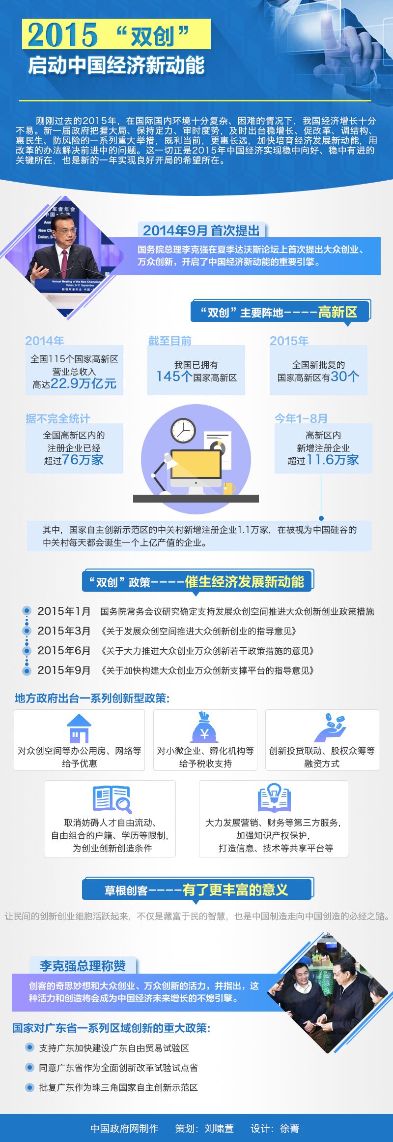 图解：2015“双创”启动中国经济新动能 中国政府网制作 策划：刘啸萱 设计：徐菁