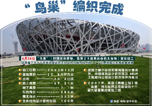 图表:“鸟巢”编织完成 新华社发