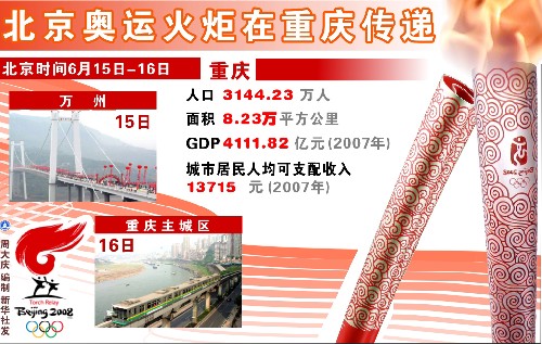 图表:北京奥运火炬在重庆传递 新华社发