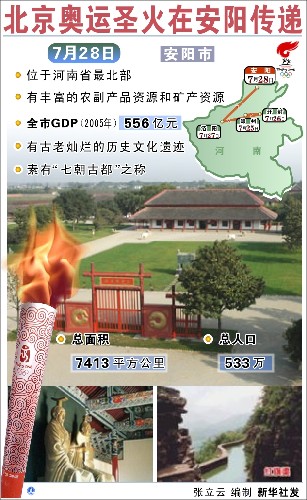图表:北京奥运圣火在安阳传递 新华社发