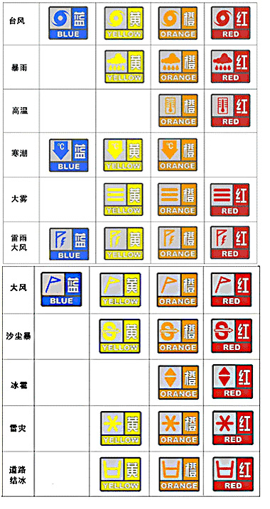 台风预警信号有几种图片