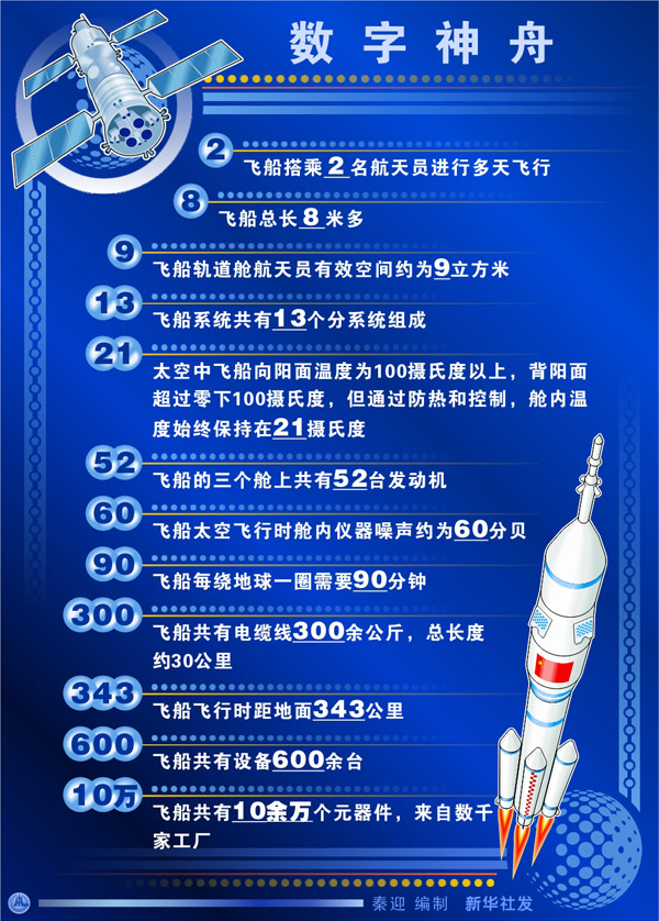 中国宇宙飞船发展史图片