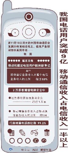图表:我国电话用户突破9亿 移动通信收入占电信收入一半以上 新华社发