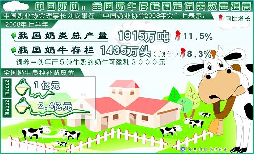 图表:中国奶协:全国奶牛存栏稳定饲养效益提高 新华社发